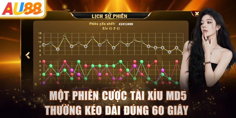 Một phiên cược tài xỉu MD5 thường kéo dài đúng 60 giây